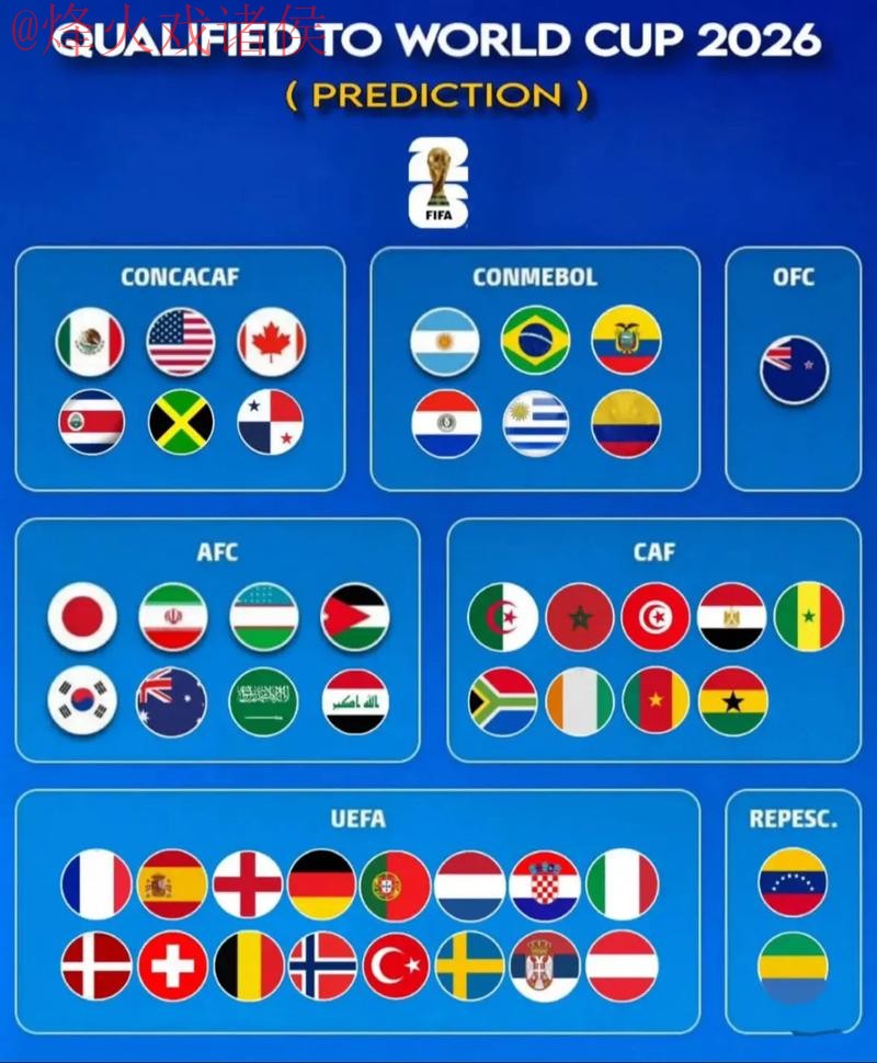 2026世界杯预测官网权威推荐