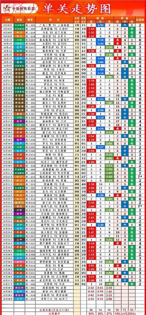 世界杯投注排行:全球玩家热衷的赛事赌注趋势分析 世界杯投注排行:全球玩家热衷的赛事赌注趋势分析