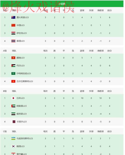 2023世界杯直播排行榜揭秘